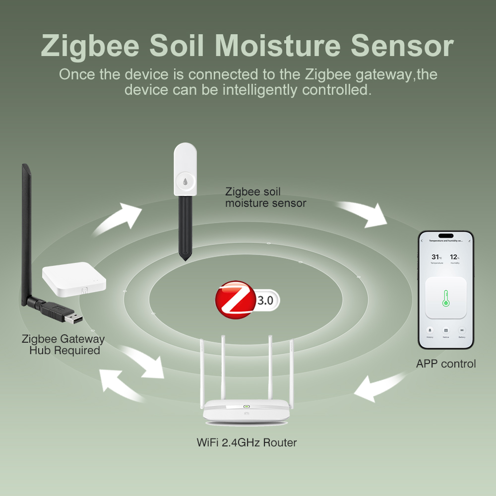 เครื่องวัดความชื้นในดิน ZigBee - Moisture Meter Plant บทวิจารณ์และราคา