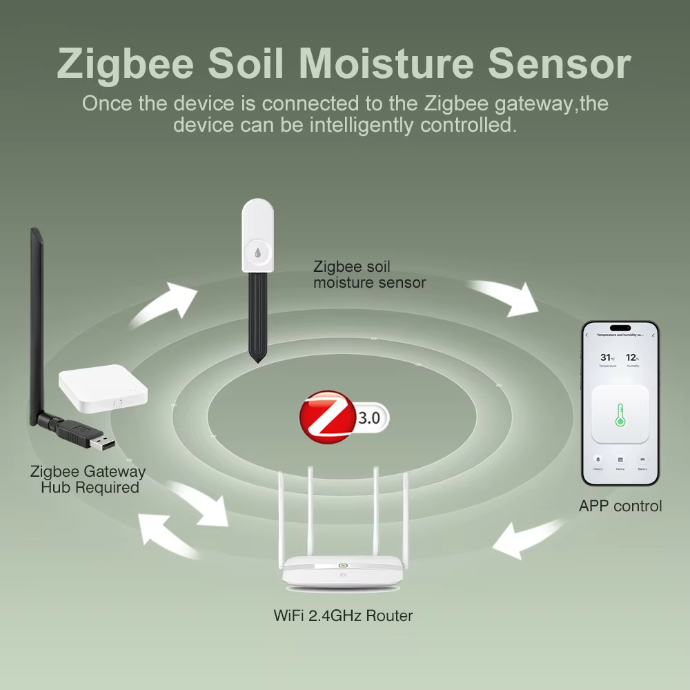 เครื่องวัดความชื้นในดินแบบไร้ส - Moisture Meter Plant บทวิจารณ์และราคา